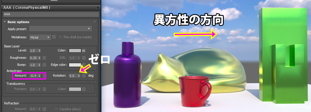 Anisotropy の負の値 Anisotropy の負の値